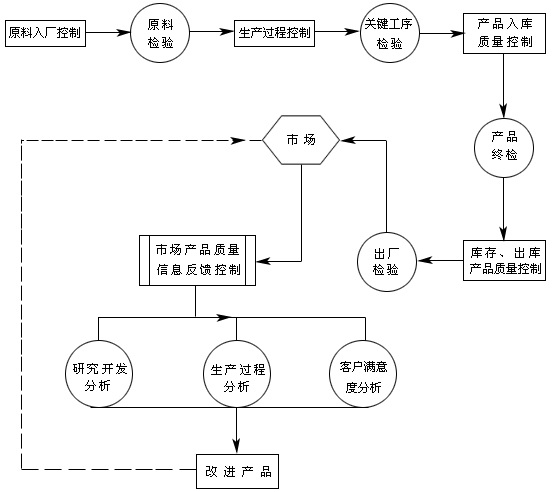 華杰牌摩擦塊的立業根本